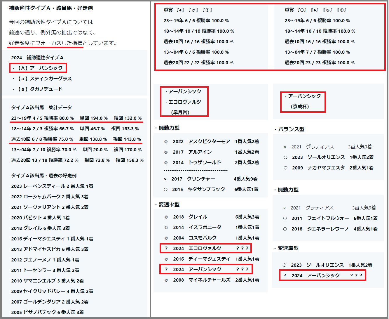 2024　セントライト記念　検証データ【重賞】項目・補助適性タイプ